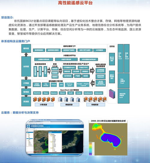 智慧地质资源环境信息处理与信息系统集成服务