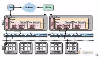 如何读懂Web服务的系统架构图——信息系统集成服务篇