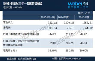 联诚科技新三板挂牌上市 上半年利润亏损34万元，信息系统集成服务或迎转机